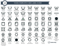 Know your laundry Symbols